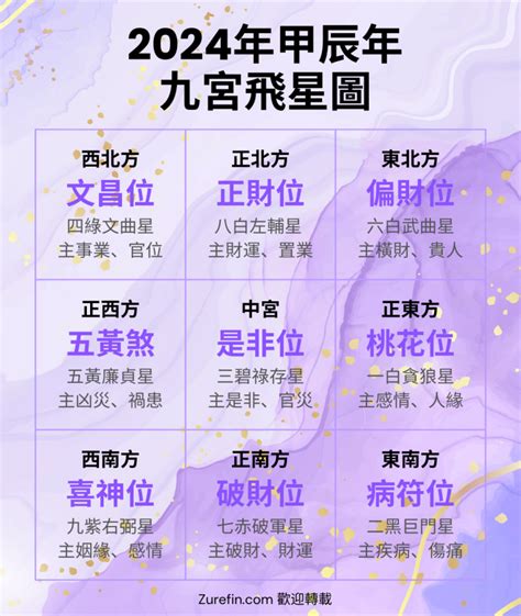 九宮飞星2023|2023年九宮飛星圖＋風水擺位